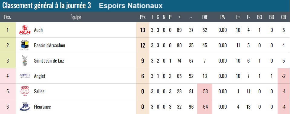 Espoirs
