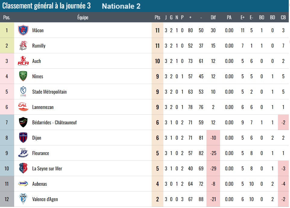National 2